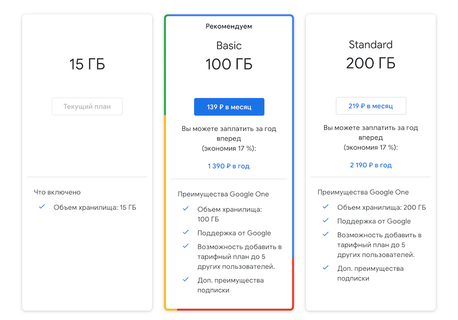 Сколько стоит Google Drive